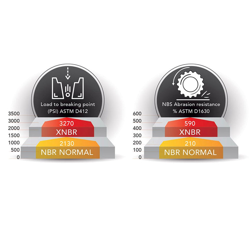 Ariete Fork OIL Seals ARI.003R