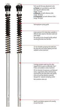Fork Cartridge KIT F20K DUKE 890 R 2020 - 2023
