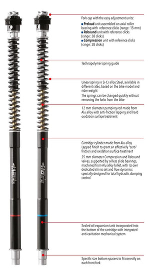 Fork Cartridge KIT F25SA GSX-8S 2023+