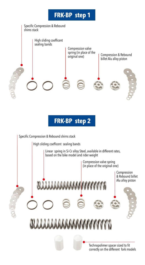 Fork KIT FRK-BP ZX-6R 2019 - 2024